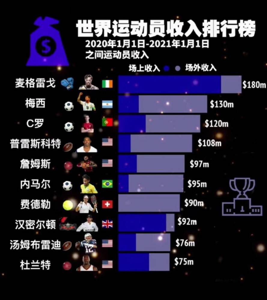 马竞要求赔偿约2000万欧元，以赔偿因单方面违约而造成的损失。